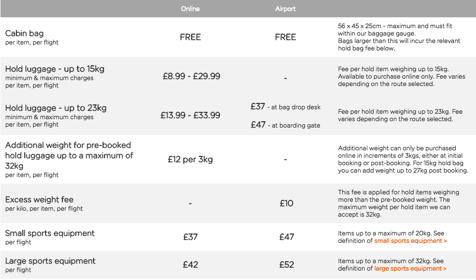 easyjet voucher code